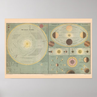 Print "Solar System, 1873"