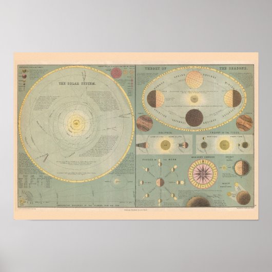 Print "Solar System, 1873" (Voorkant)