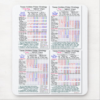 Pro2000+ Texas Holdem Online Poker Strategie Muismat