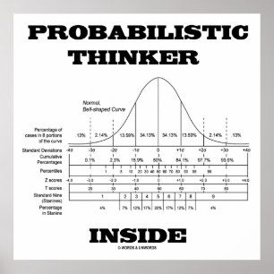 Probabilistische Thinker Inside (Bell Curve Humor) Poster