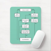 Probleem opgelost! muismat (Met muis)