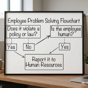 Probleemoplosser voor werknemers Human Resource St Poster