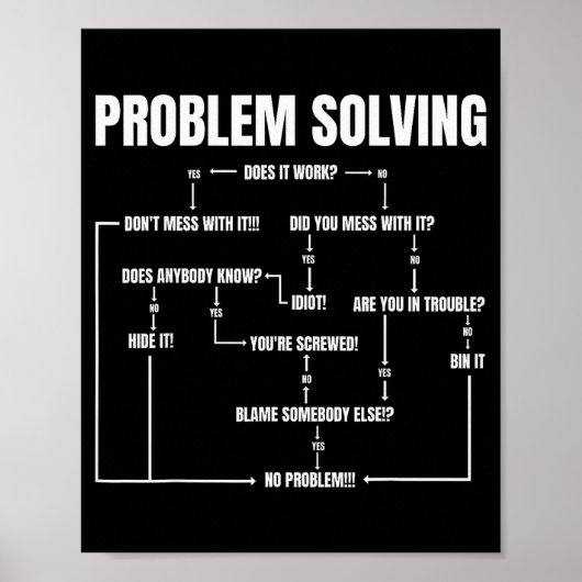 Problem Solving Chart Geek Nerd Computer Programme Poster (Voorkant)