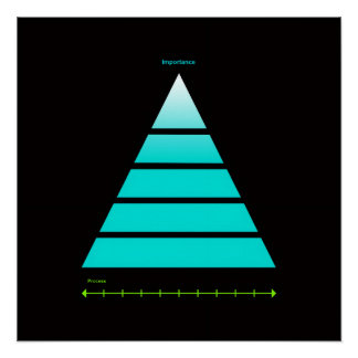 Procesbelang Perfect Poster