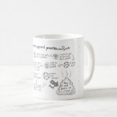 Processus d'approbation du Comms Mug (Devant droit)