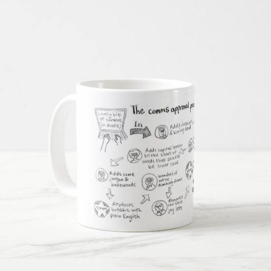 Processus d'approbation du Comms Mug (Devant gauche)