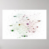 Programmation Langues Influence Réseau Poster (Devant)