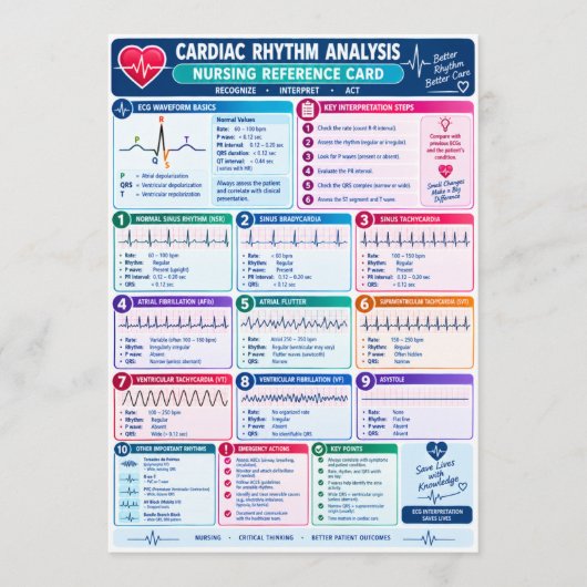 Programme Référence infirmière pour l'analyse du rythme card (Devant)
