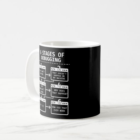 Programmeercodering 6 fasen van het zuiveren koffiemok (Voorkant links)