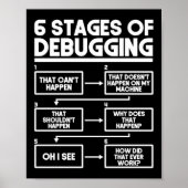 Programmeercodering 6 fasen van het zuiveren poster (Voorkant)