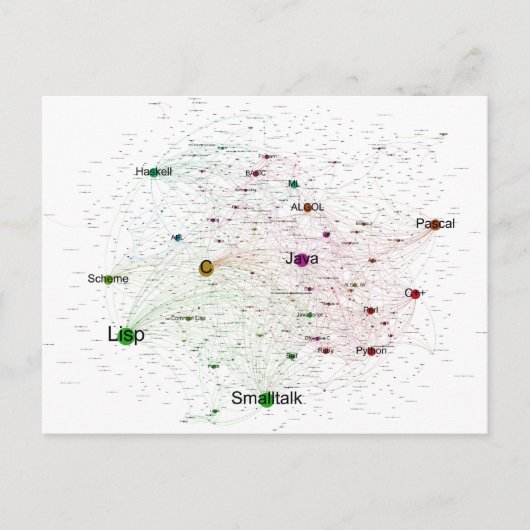 Programmeringtalen Invloed Grafiek Briefkaart (Voorkant)