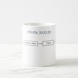 Programmeur Oneindige Koffie Lus - Ontwikkelaar Ca Koffiemok