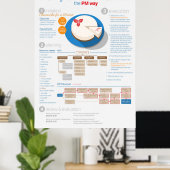 Projectbeheer: Cheesecake voor een vriend Poster (Thuiskantoor)