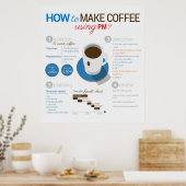Projectbeheer: koffie maken poster (Keuken)