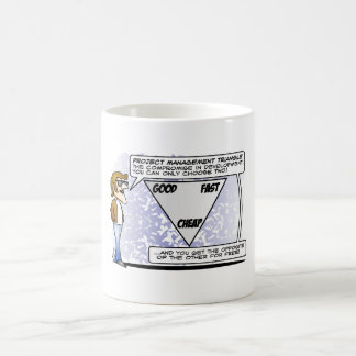 Projectmanagers GOOD-FAST-CHEAP-MOK Koffiemok