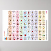 Proloquo US Core Word-Poster Poster (Voorkant)