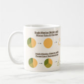Proportional Representation Mug (Gauche)