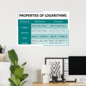 Propriétés de Logarithmes Math Poster Graphique (Bureau à domicile)