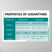 Propriétés de Logarithmes Math Poster Graphique (Devant)