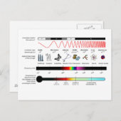 Propriétés du spectre électromagnétique de carte p (Devant / Derrière)