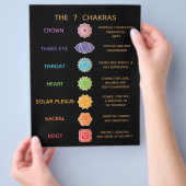 Prospectus 21,6 Cm X 24,94 Cm 7 Chakra Guide Description Chart - Black (main)