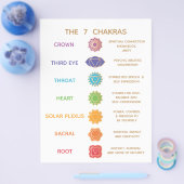 Prospectus 21,6 Cm X 24,94 Cm 7 Chakra Guide Description Chart - Customizable (Simple)