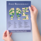 Prospectus 21,6 Cm X 24,94 Cm Graphique de réflexologie - Bleu (main)