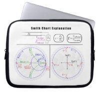 Diagramme d'explication du graphique Smith