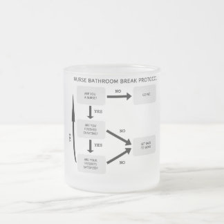 PROTOCOL NURS BATHROOM MATGLAS KOFFIEMOK