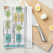 Protocole de Levée : Serviette de Cuisine Parodie (Quart Plié)