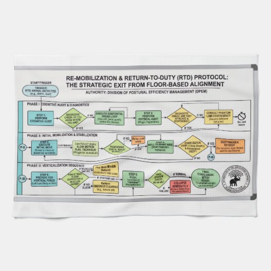 Protocole de Levée : Serviette de Cuisine Parodie (Horizontal)