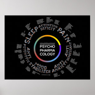 Psychofarmacologisch Poster