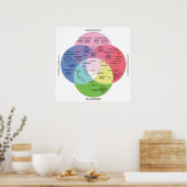 Psycotropische geneesmiddelenkaart poster (Keuken)