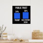 Public Trust: Trump 24%, Gas Station Sushi 26% Poster (Keuken)