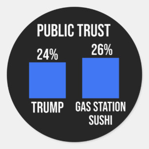 Public Trust: Trump 24%, Gas Station Sushi 26% Ronde Sticker