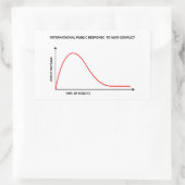 Publieke reactie op oorlog ironisch concept grafis rechthoekige sticker (Tas)