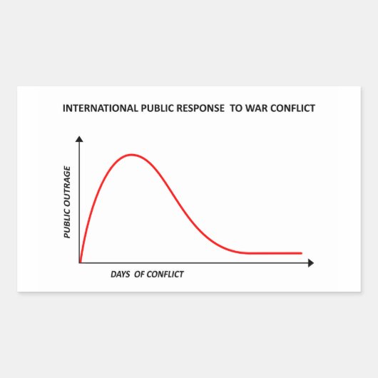 Publieke reactie op oorlog ironisch concept grafis rechthoekige sticker (Voorkant)