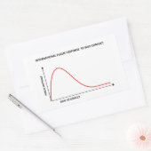 Publieke reactie op oorlog ironisch concept grafis rechthoekige sticker (Envelop)