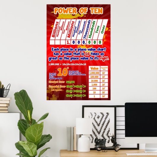 Puissance de la valeur de 10 = Tableau d'affichage (Bureau à domicile)