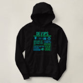 Pull À Capuche Développer un développeur de logiciels Web de prog (Design devant)