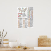 Pulsdiagnose Acupunctie TCM Poster (Keuken)