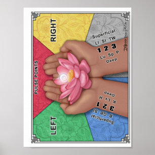 Pulskaart voor Notitieboek Poster