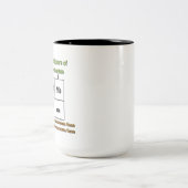 Punnett Square of Awesomeness Two-Tone Coffee Mok (Center)