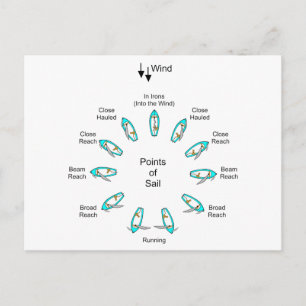 Punten van Sail Briefkaart
