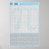 PUZZEL #3: Pi-dag - duivels Poster (Voorkant)