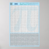 PUZZEL #3: Pi Day - Standaard Poster (Voorkant)