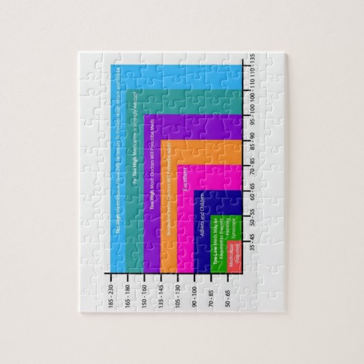 puzzel van het bloeddrukdiagram  (Verticaal)