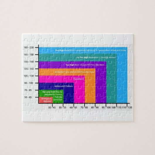 puzzel van het bloeddrukdiagram  legpuzzel (Horizontaal)