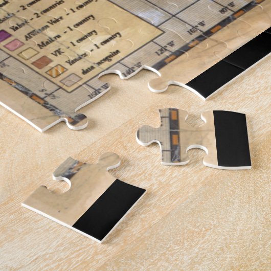 Puzzle Âge des empires d'Internet (Côté)