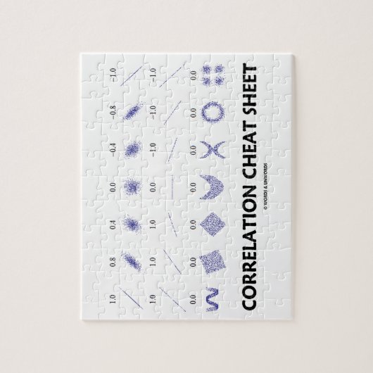 Puzzle Aide-mémoire de corrélation (coefficients de (Vertical)